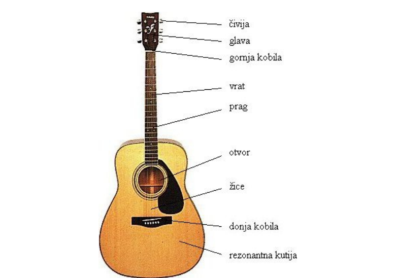 akusticna gitara