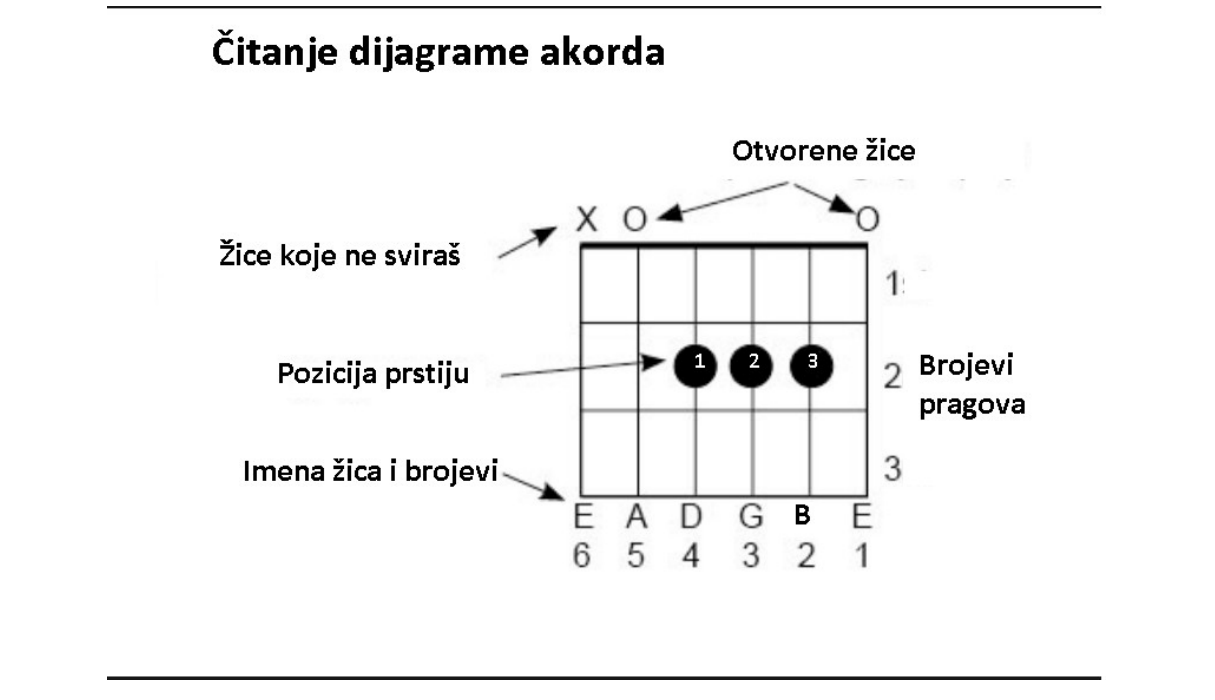 Gitara za neznalice free download Gitara za neznalice free download