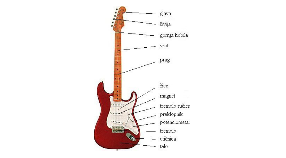 elektricna gitara