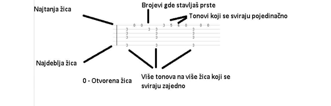 citanje tabova